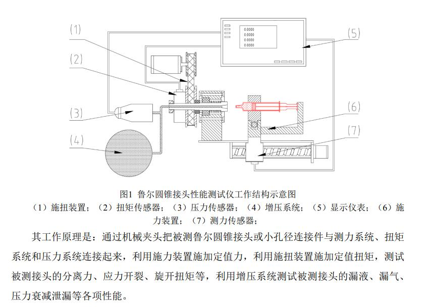 鲁尔圆锥接头性能测试仪工作原理