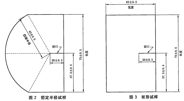 埃莱门多夫法(Elmendor法)的测试原理